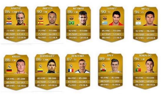Fifa Ratings 2015