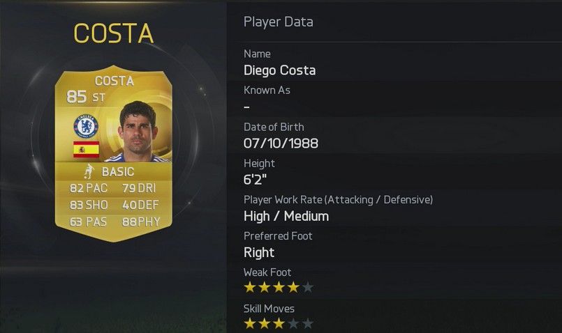 Diego Costa FIFA 15