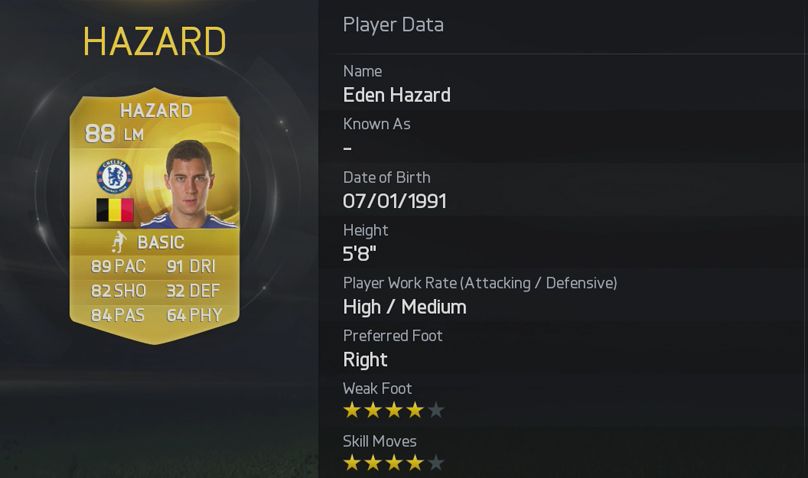 FIFA 15 - Hazard