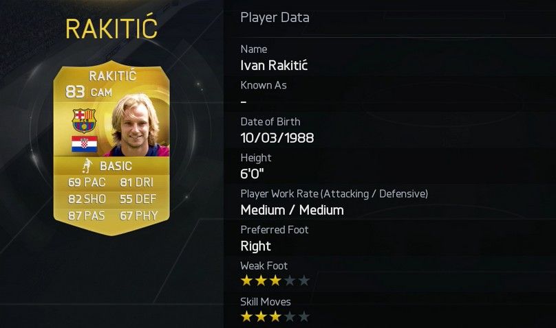 FIFA 15 Ivan Rakitic