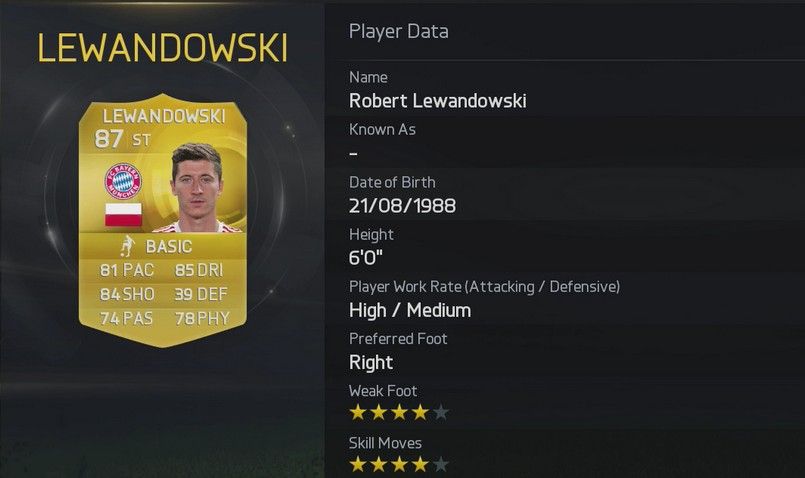 FIFA 15 Lewandowski