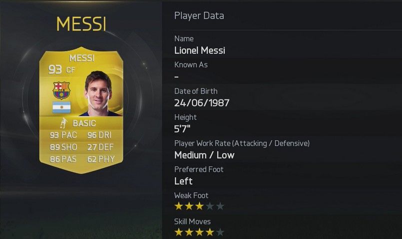 FIFA 15 - Messi