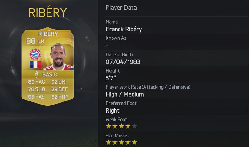 FIFA 15 - Ribery