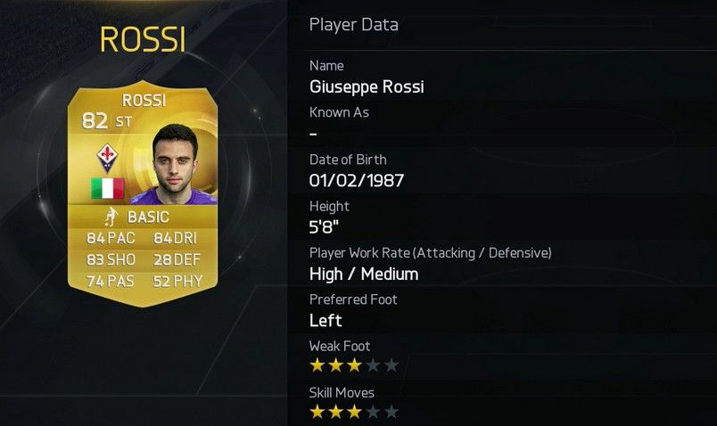 FIFA 15 Rossi