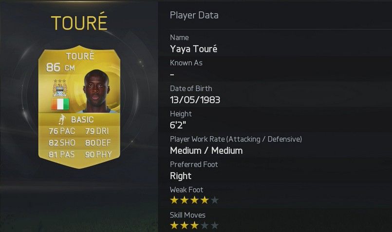 Yaya Toure FIFA 15