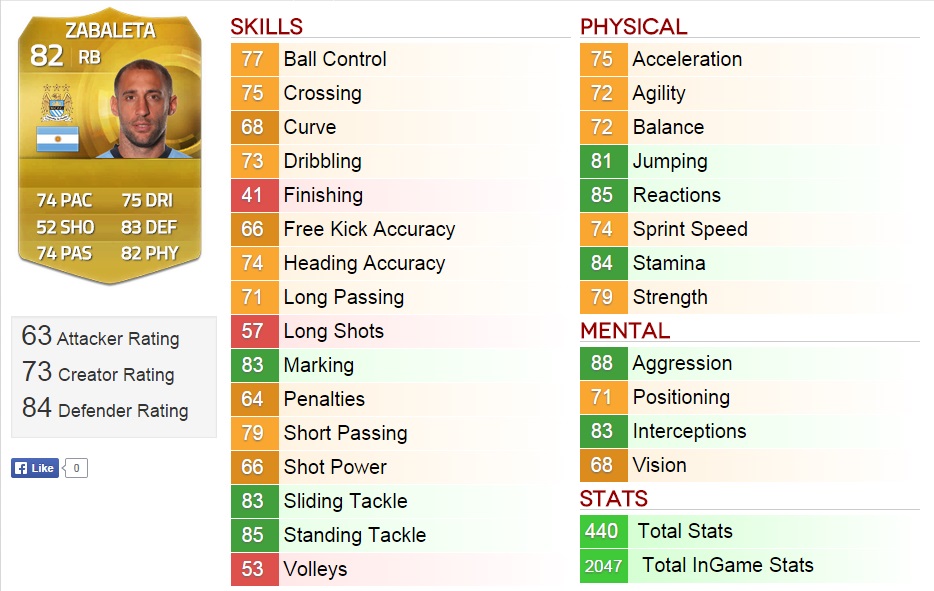 Zabaleta FIFA