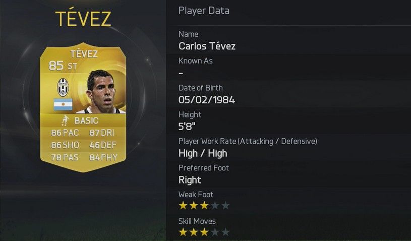 fifa-15-player-ratings-39-tevez