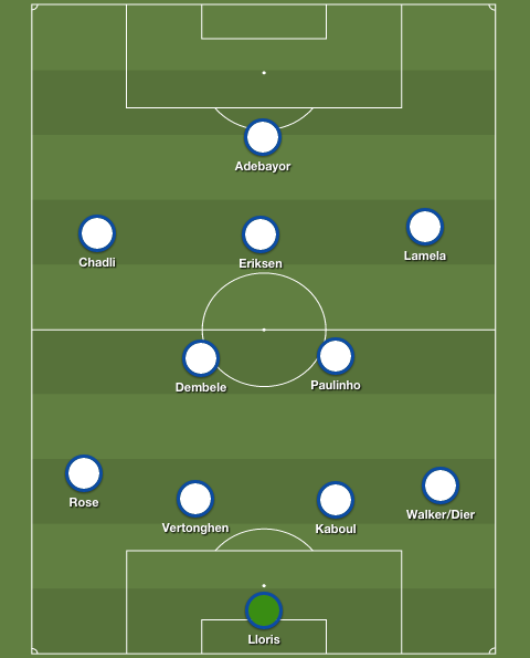 Spurs 4-2-3-1