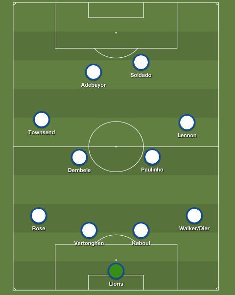 Spurs 4-4-2