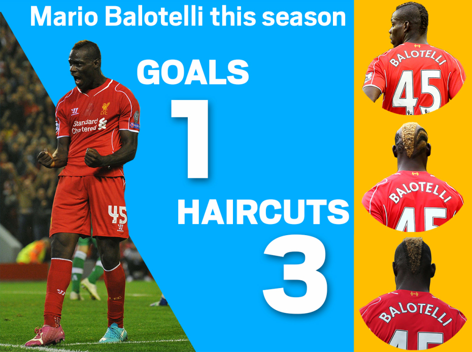 mario-balotelli-haircuts