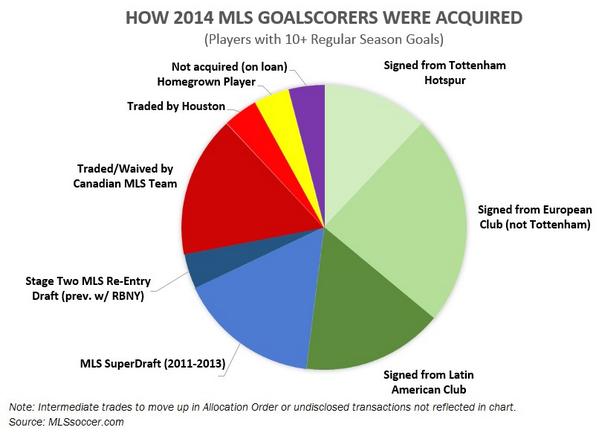 mls-goals
