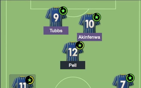 tactics