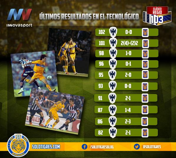 tigres-vs-monterrey