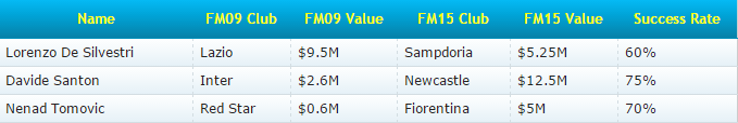 FM15 Right Backs 09-15