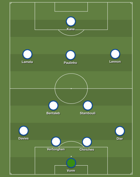 Tottenham Predicted XI V Partizan