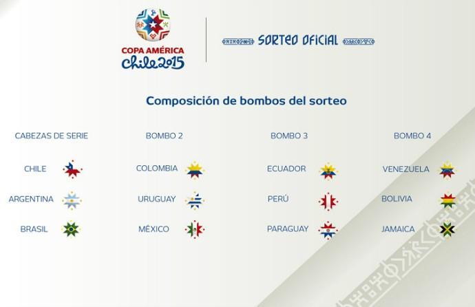 copa-america-pots