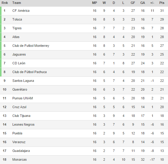 ligamx-table