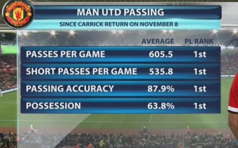 carrick crop