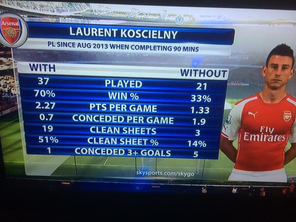 Arsenal stats
