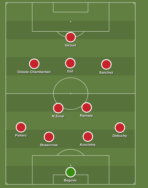 Combined Arsenal and Stoke XI