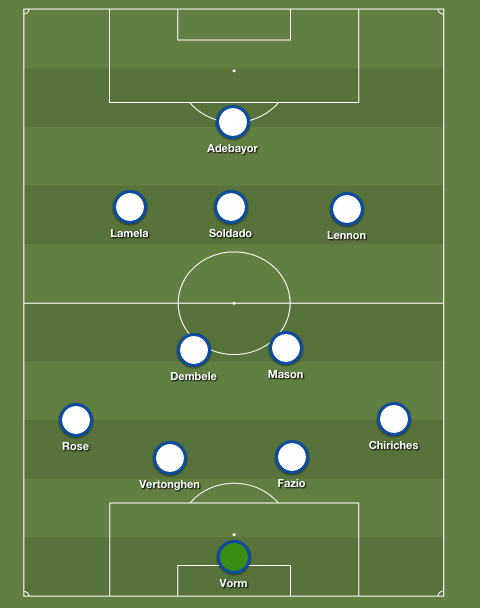 Spurs predicted XI to face Leicester