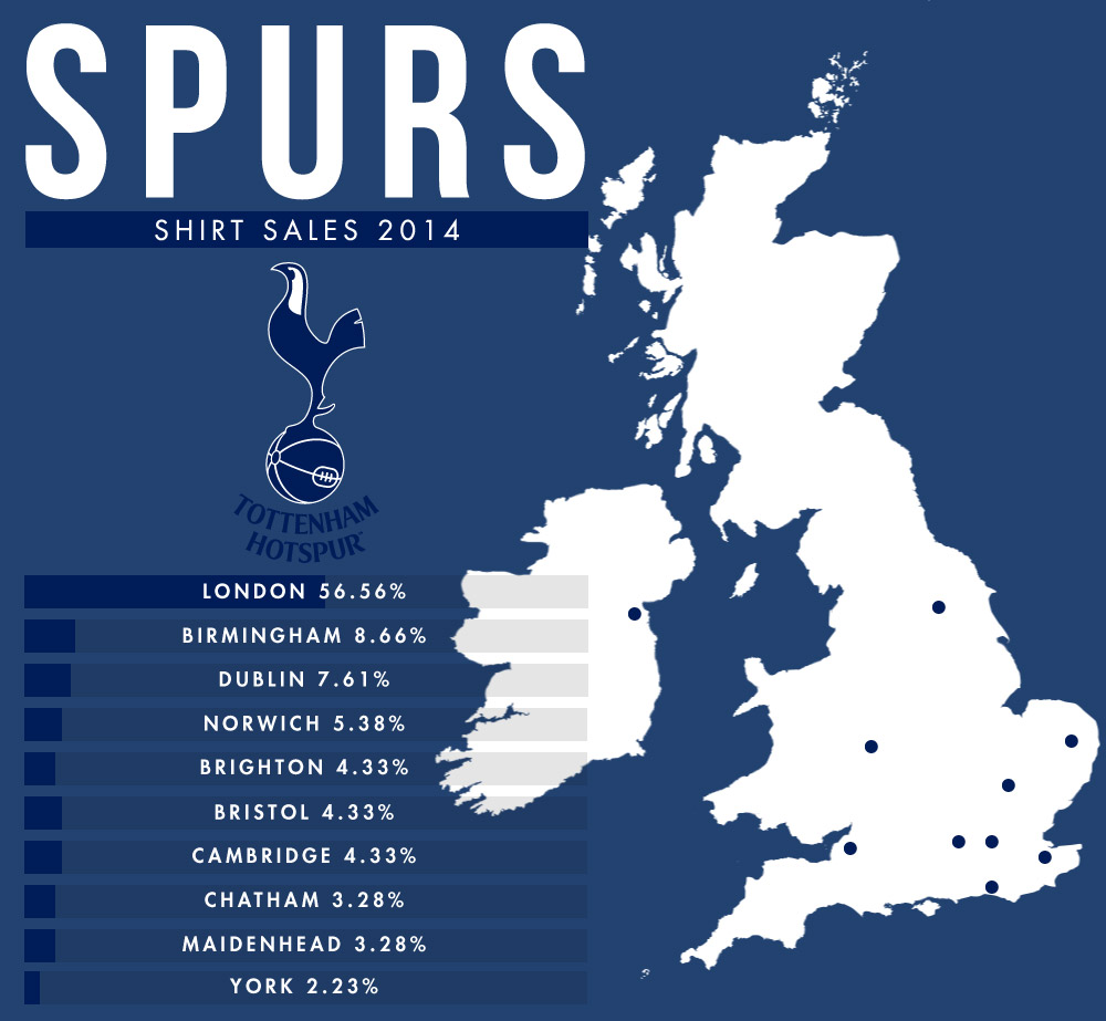 Spurs sports direct stats
