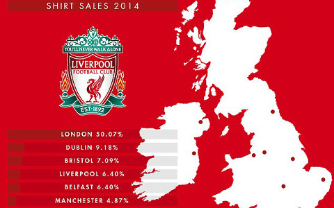liverpool shirt sales