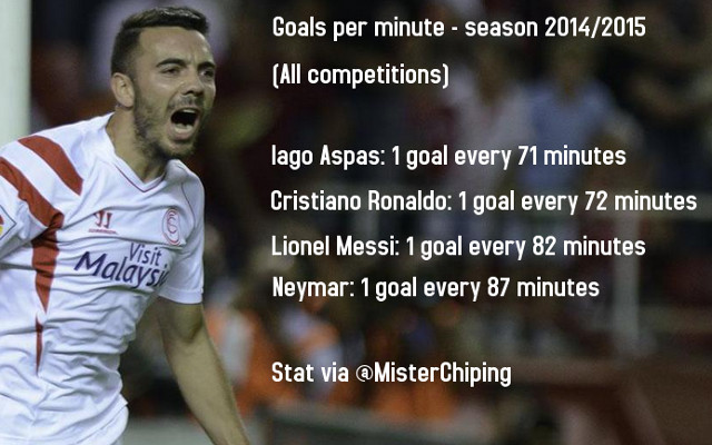 Iago Aspas