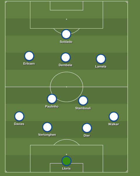 Spurs predicted XI away at Fiorentina