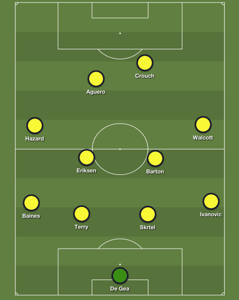 Ultimate Premier League specialists XI