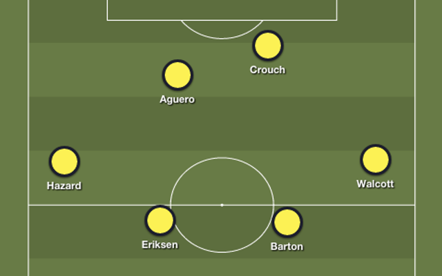 Ultimate Premier League specialists XI