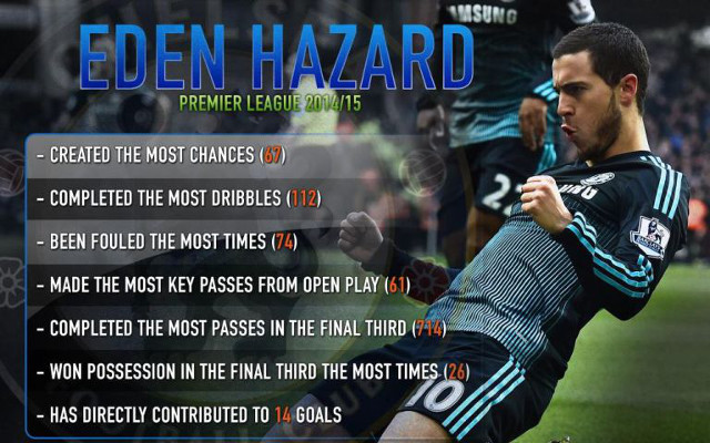 eden hazard stats