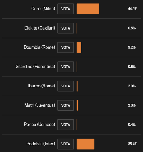 Lukas Podolski - Serie A flops