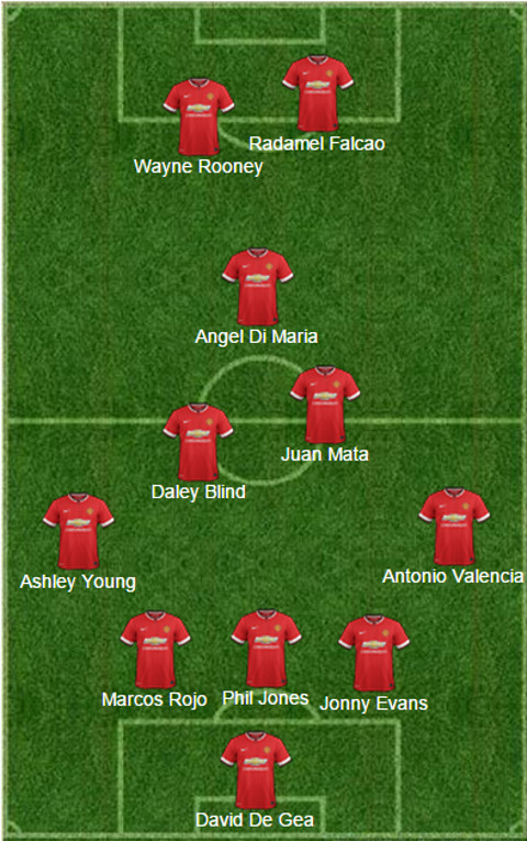 Manchester United predicted XI