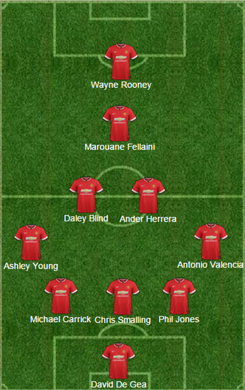 Manchester United predicted XI