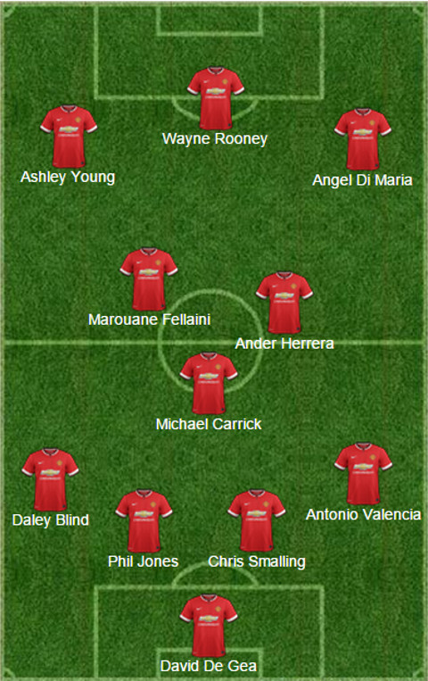 Manchester United predicted XI