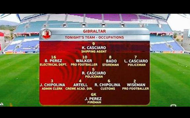 Occupation - Gibraltar