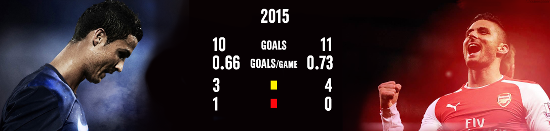 Olivier Giroud Arsenal Ronaldo Real Madrid