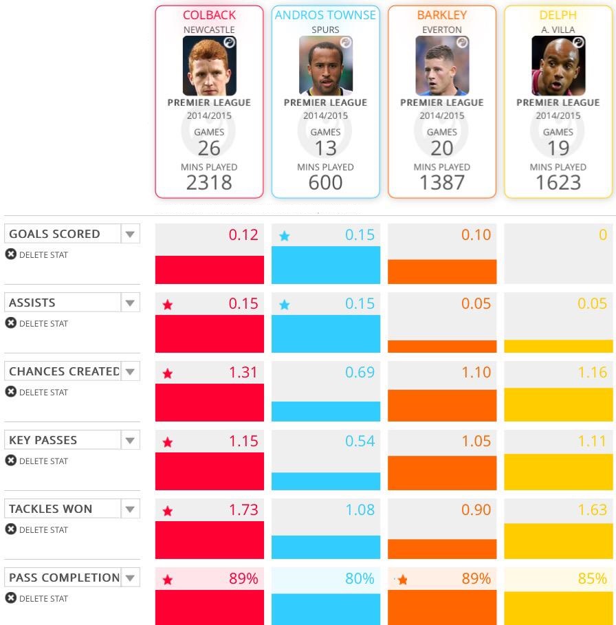 colback-stats
