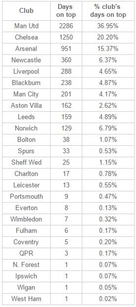 league-leaders