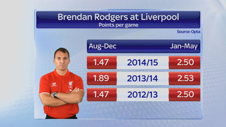 rodgers-form