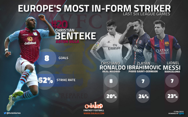 Benteke
