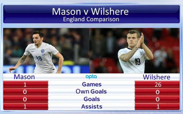ryan mason jack wilshere comparison