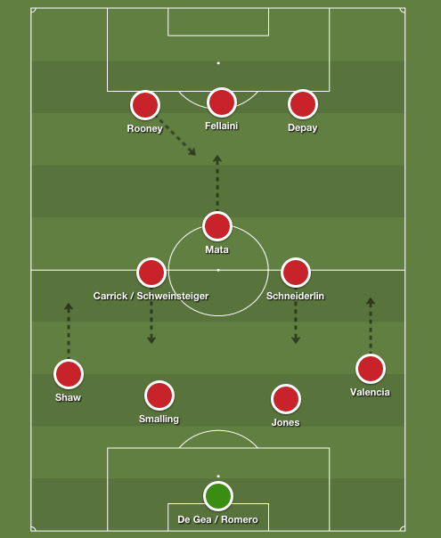 Man United 4-3-3 (3)