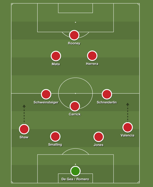 Man United 4-3-3 (2)