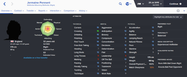 Jermaine Pennant