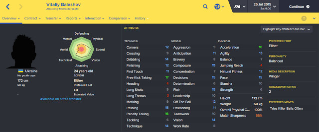 Vitaliy Balashov stats