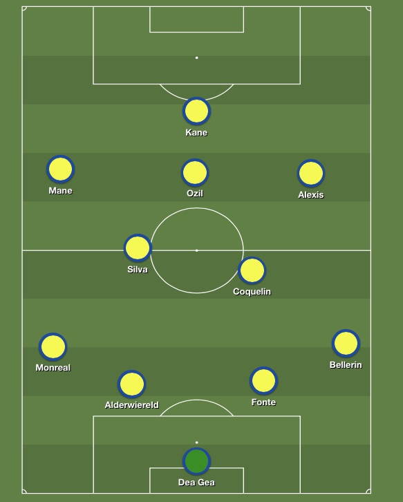 Ashley Attlee's Premier League Team of the Year