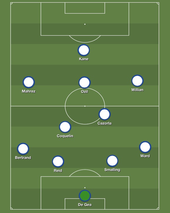Joe Fish's Premier League Team of 2015