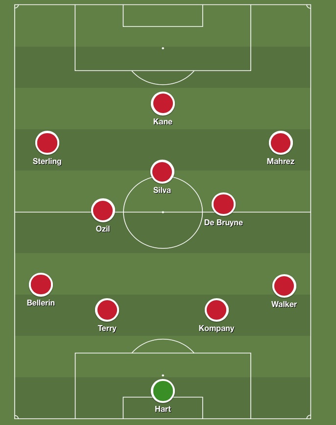 Jonathan Machlin's Premier League Team of 2015